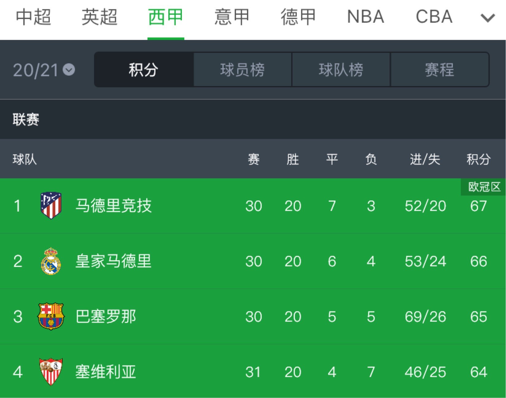 格拉纳达遭遇意外失利，积分榜位置不稳的简单介绍