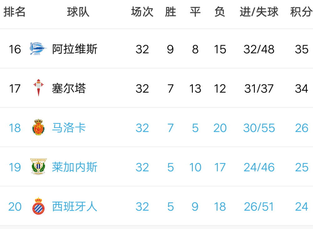 格拉纳达遭遇意外失利，积分榜位置不稳的简单介绍