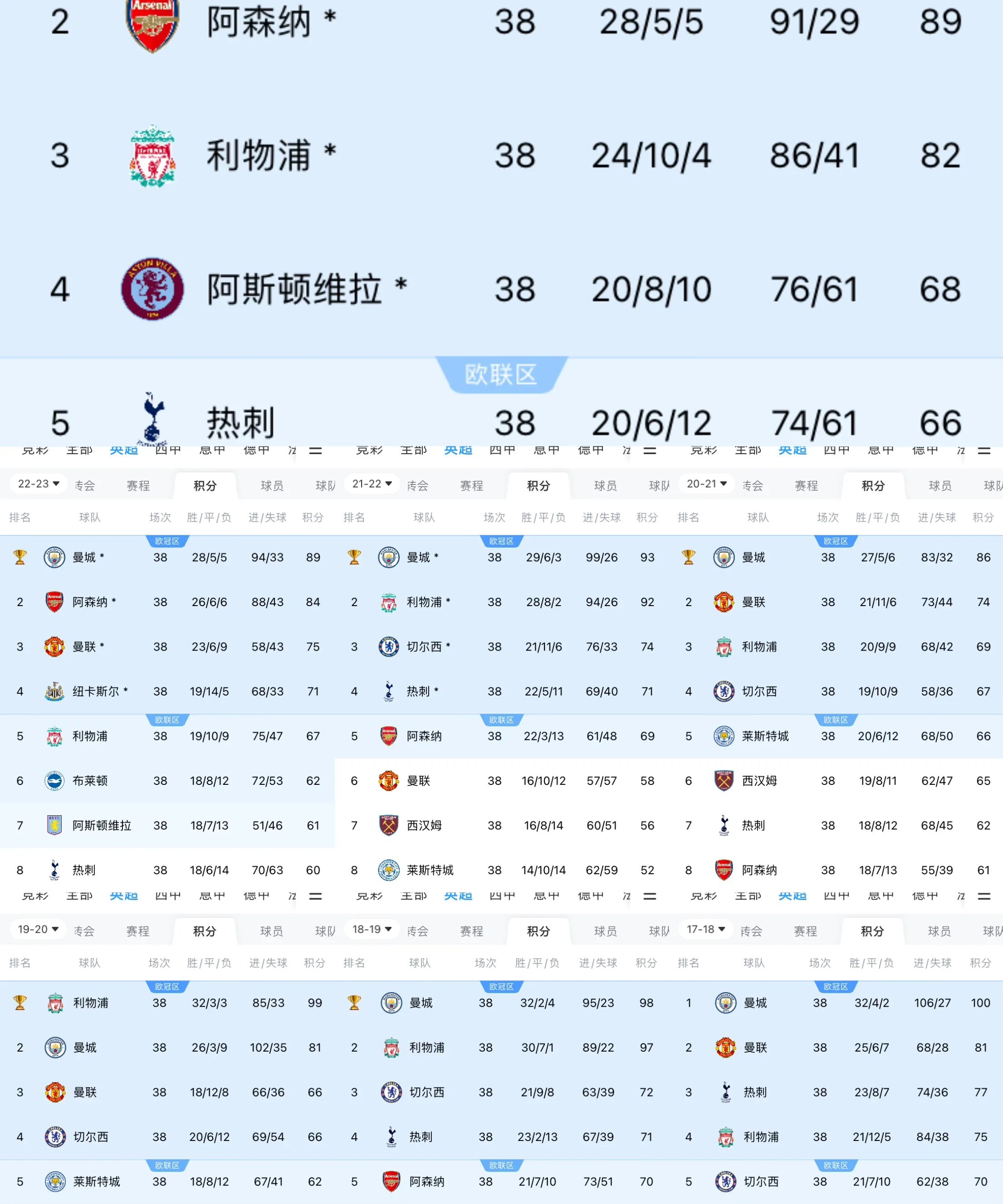 包含泰国球队逆转胜利，晋级下一轮的词条