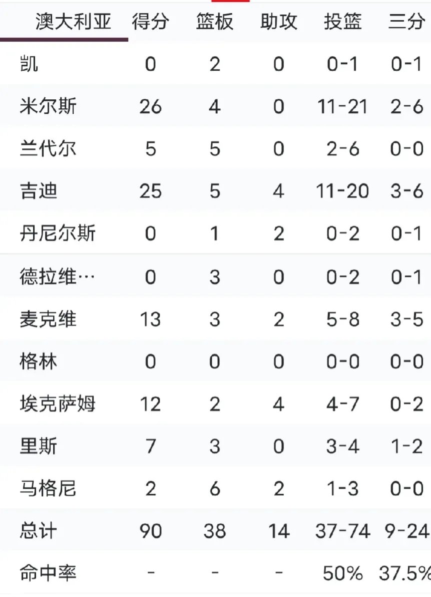 塞尔维亚出线淘汰赛欧洲杯表现值得期待的简单介绍