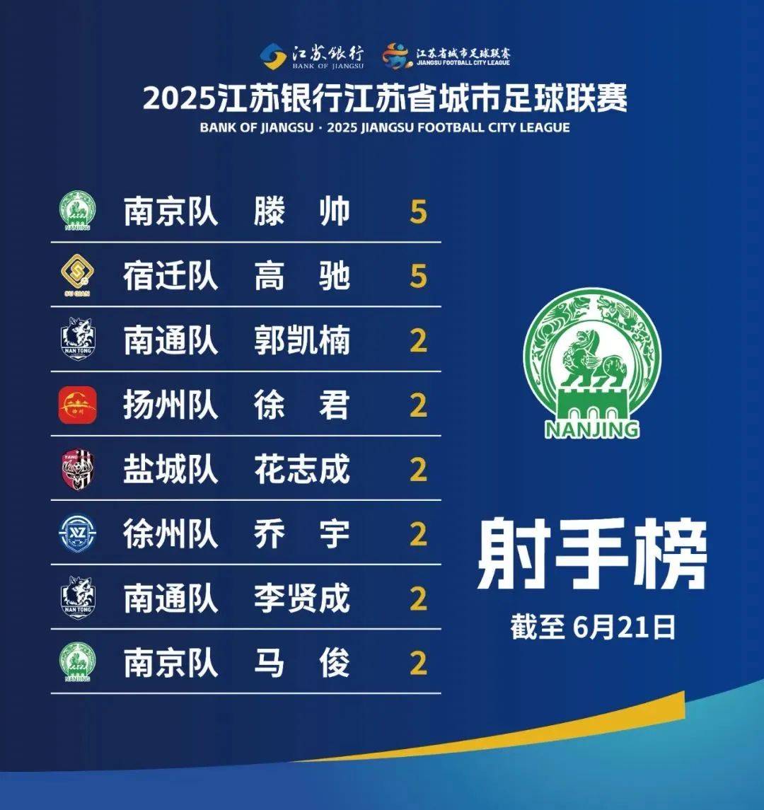 包含这个盐城人，冠名“苏超”南京队了！的词条